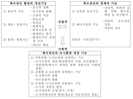 특수공간녹화의 기능