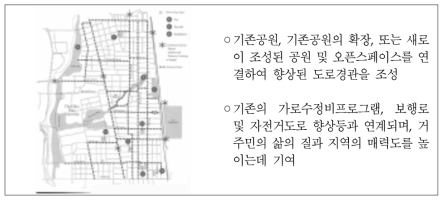 오하이오주립대학 인접지역 그린웨이 계획 자료: http://www.osu.edu/org/osucp/concepts.htm