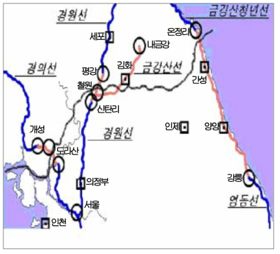 남북한간 단절구간 철도현황(2001년 11월말 현재)