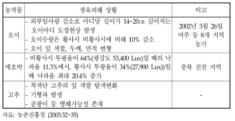 일부 농작물의 생육피해 상황 (2002년 3월)