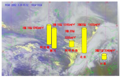 2002년 3월 19일∼21일 DSS/황사 관측 결과 (TSP 농도추정치) 자료: 董旭輝 외 (2003)