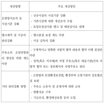 개선방향 및 개선방안