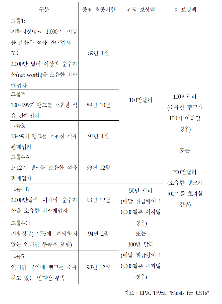 재무지불능력증명 요건