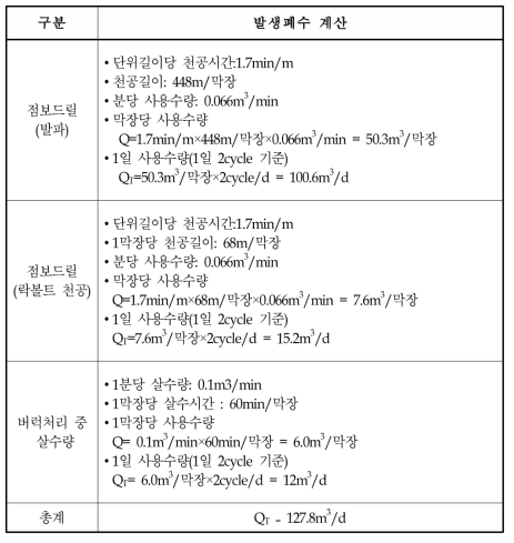 굴착용수 사용량 산정 예