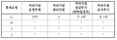 휴게소 오수처리시설 관리현황