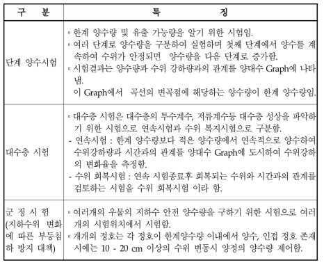 관정개발을 위한 양수시험방법