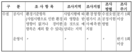 조사항목별 조사기준