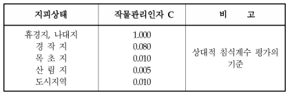 작물관리인자(C, 무차원)