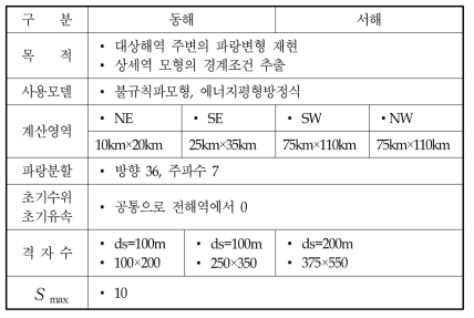 해빈류 광역실험 개요