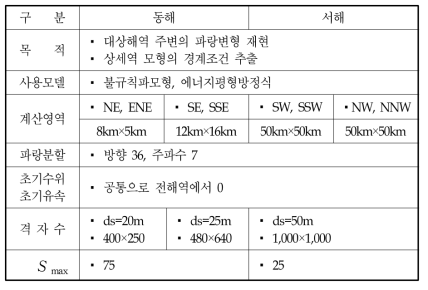 해빈류 상세역실험 개요