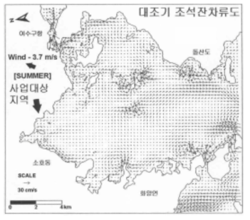 조석잔차류(Wind, Summer, 여수시, 2003)