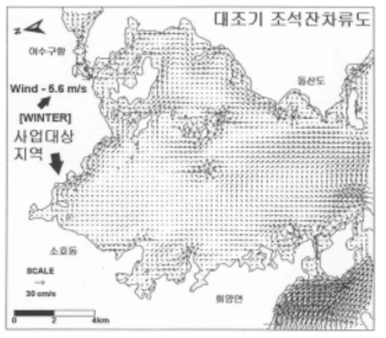 조석잔차류(Wind, Winter, 여수시, 2003)