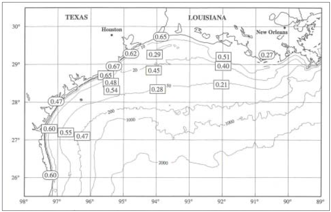 LATEX 대륙붕에서 바람에 의해 구동되는 모델 예측치와 관측치(해류(box) 및 수위)와의 비교 분포도: 수치는 32개월간의 예측치와 관측치 상관계수 자승치