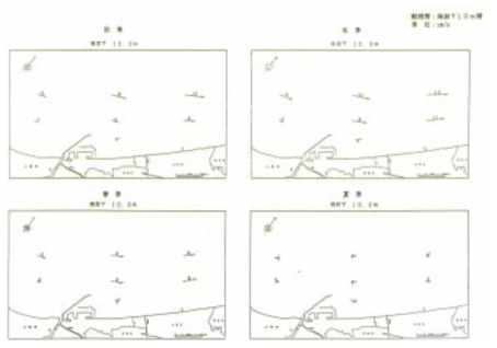 30일간의 평균류(수심 10m층)