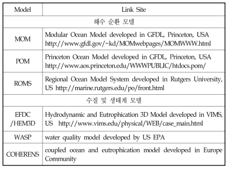 해수 순환 및 수질 모델 종류
