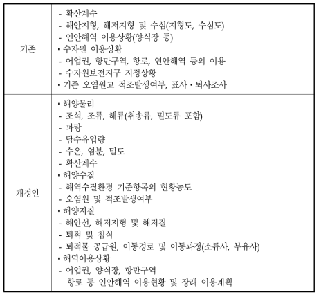 조사항목 개선안(계속)