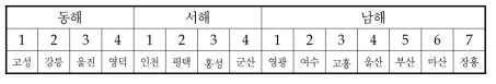 해역별 검토 위치도