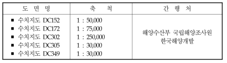 해안선 및 수심입력자료