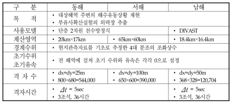 상세역실험 개요