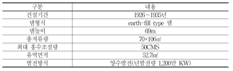 조르페탈 댐의 제원