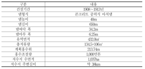 뫼네탈 댐의 제원