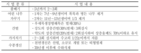 침엽수림의 산림시업