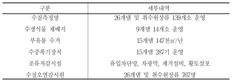 저수지내 오염저감 노력