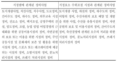 일본 수원지역 정비사업의 주요내용