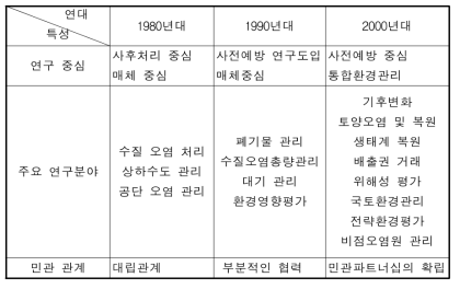 환경정책 연구의 시대별 특성