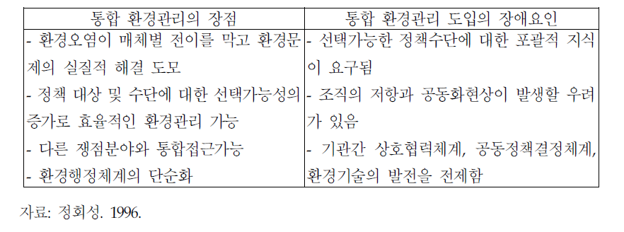 통합환경관리의 장점과 장애요인