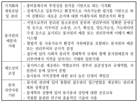 농업용수 산업을 위한 정책수단