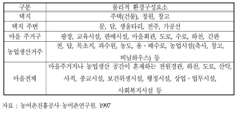 농촌공간의 물리적 구성요소