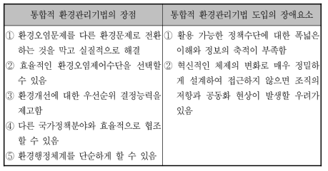 통합적 환경관리기법의 장점과 장애요소