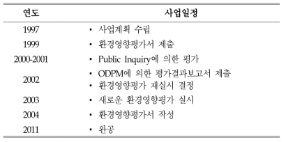 Thameslink 2000의 연도별 사업일정