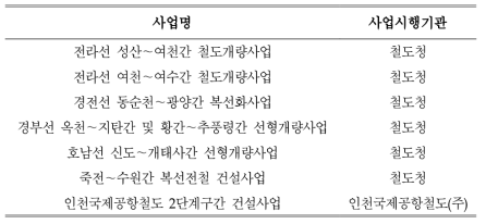 지하수 영향평가 실시사례