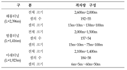 각 터널별 격자망 구성