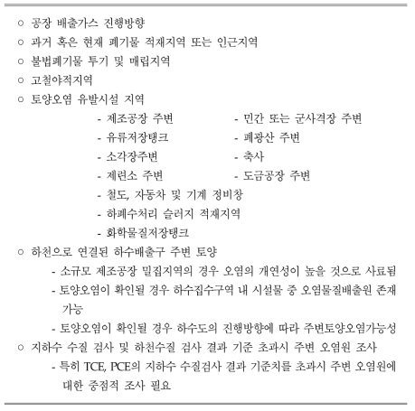 토양오염 개연성이 높은 지역