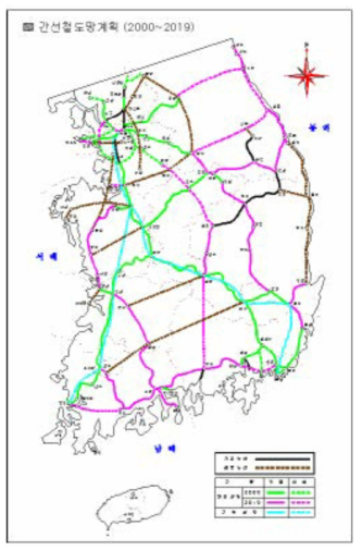 간선철도망 계획노선도(건설교통부, 중장기 철도망 확충 계획 2000-2019)