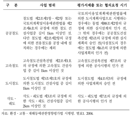 철도건설시 환경영향평가 대상사업의 범위, 평가서 제출 · 협의요청시기