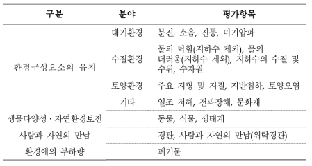 호쿠리쿠 신간선의 분야별 평가항목