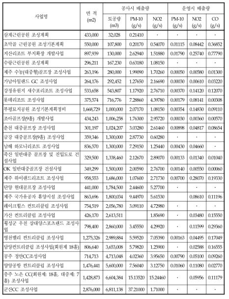 환경영향평가서 분석결과 1