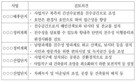 해양매립사업의 토지이용계획(친수공간 및 시설) 관련 검토의견