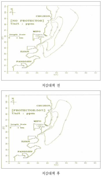 저감대책 수립 전 · 후의 부유토사 농도변화