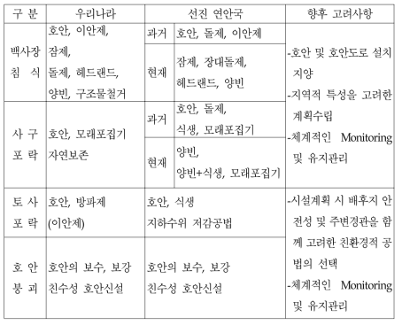 침식유형별 적용공법의 비교 및 향후 고려사항