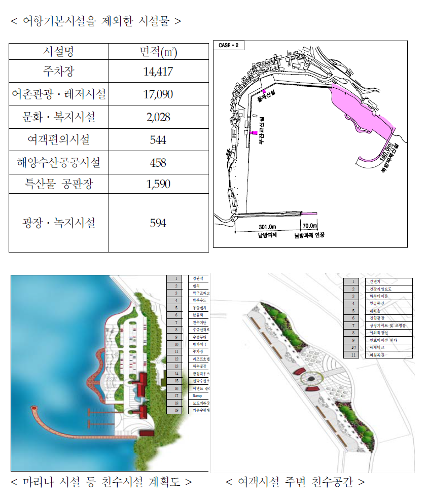 구조라항의 친수공간 조성계획