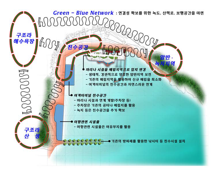 구조라항의 토지이용계획 수정안