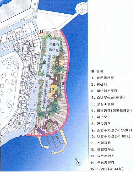 감포항의 친수공간 조성 계획안