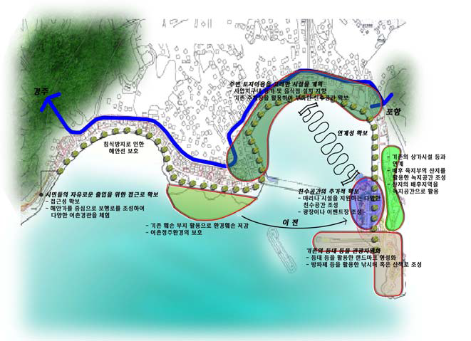감포항 친수공간 토지이용계획 수정안