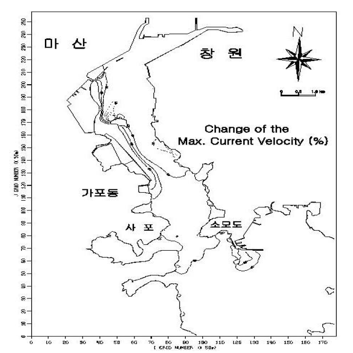 마산만 지역의 대규모 매립에 따른 조류변화율