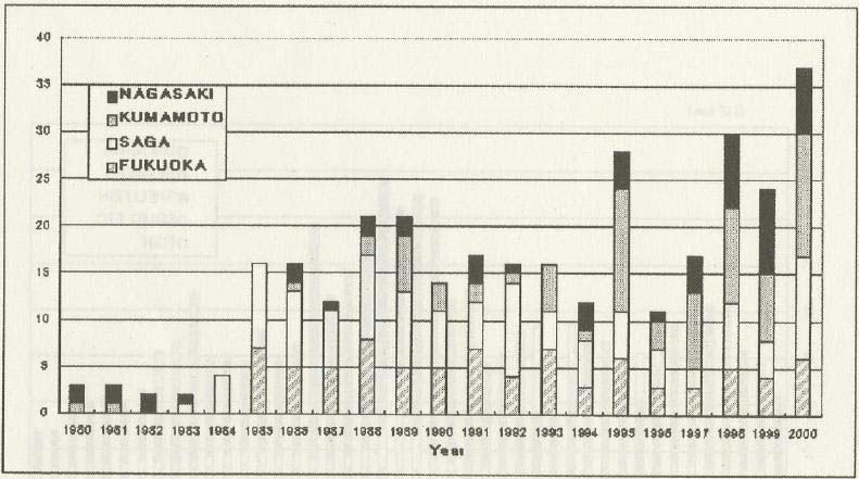 아리아케만의 적조 발생률 증가(1980～2000년)